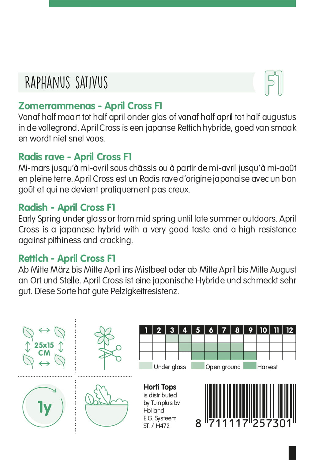 HT Rammenas April Cross F1